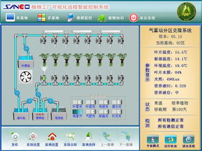 物聯(lián)網(wǎng)技術(shù)在霧培蔬菜工廠中的應(yīng)用與服務(wù)體系