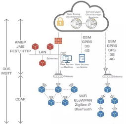 BAT攜手布局MQTT協(xié)議，物聯(lián)網(wǎng)市場(chǎng)迎來(lái)變局與機(jī)遇